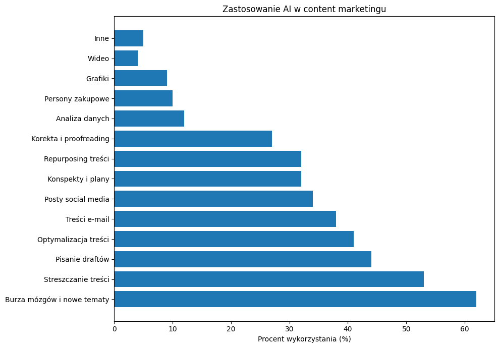 Content Marketing 4 image 1