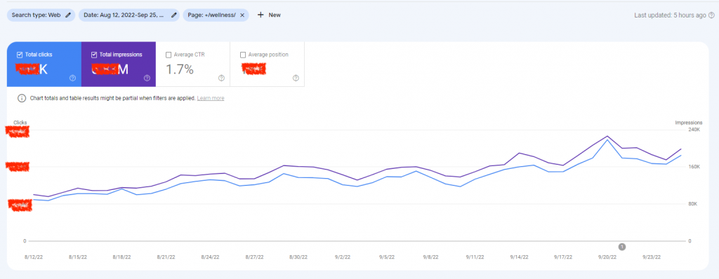 SEO Case Study: Post-migration results