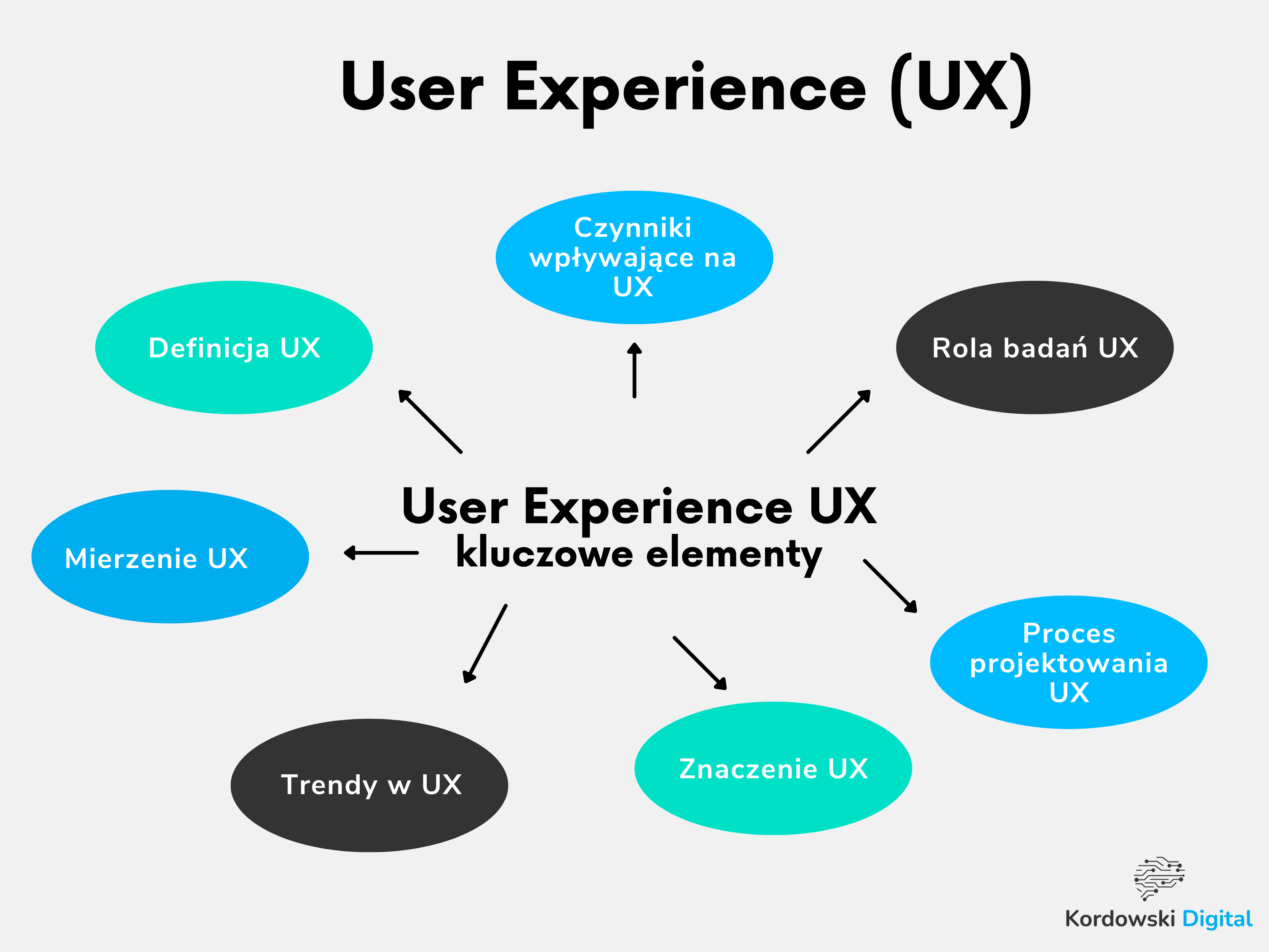 SEO a User Experience